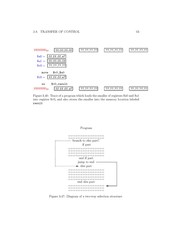 Computer Organization with MIPS - Page 63